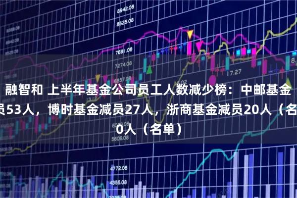 融智和 上半年基金公司员工人数减少榜：中邮基金减员53人，博时基金减员27人，浙商基金减员20人（名单）